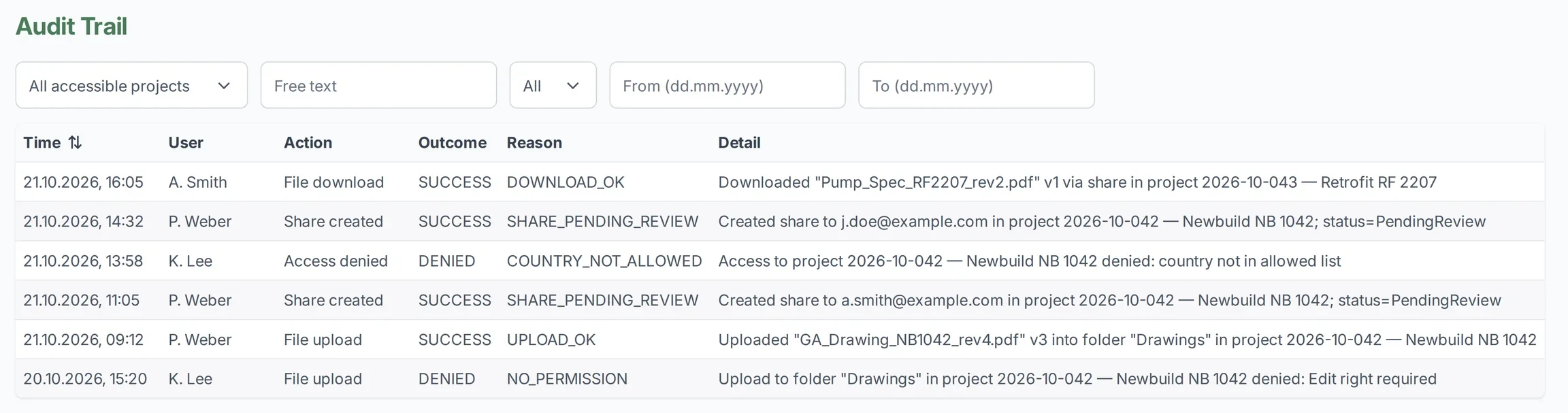 ComplyEdge Secure Data audit trail listing time, user, action, outcome, reason and detail for file uploads, created shares, a download and denied access attempts