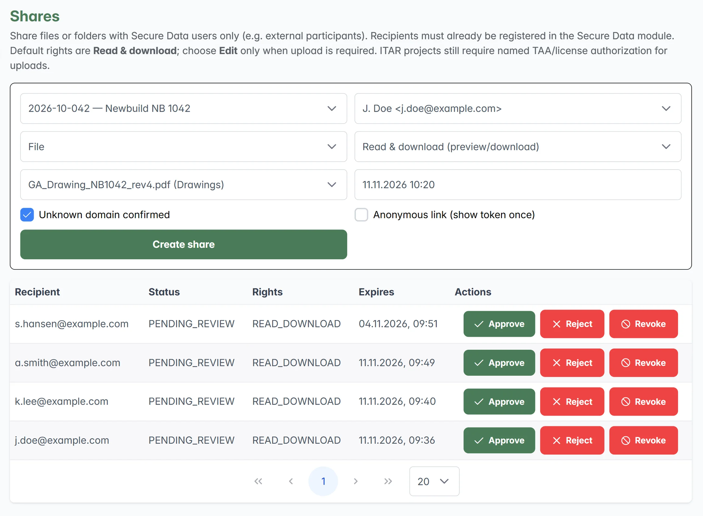 ComplyEdge Secure Data share form with project, named recipient, file, read and download rights and expiry date, above a list of four shares in an export-controlled project waiting for compliance review, each with approve, reject and revoke actions